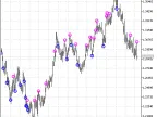The20sv0.20 - MetaTrader 5 Script | Forex Indicator Download - MT4/MT5 Resources