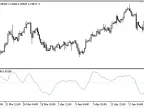 Linear_Regression_Slope - MetaTrader 5 Script - MT4/MT5 Resource