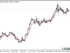 ZeroLag - MetaTrader 5 Script | Forex Indicator Download - MT4/MT5 Resources