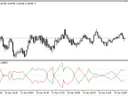 ASO - MetaTrader 5 Script - MQL5 #21159 | Forex Indicator Download - MT4/MT5 Resources