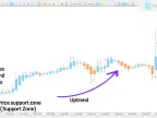 Heiken Ashi Candlestick Indicator Download for MetaTrader 5 - Free - [TFlab]