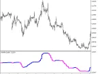 VolatilityQuality_HTF - MetaTrader 5 Script - MT4/MT5 Resources