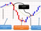 MA Reverse - MetaTrader 5 Expert | MT5 EA Download - MetaTrader 5 Resources