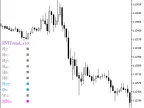 RVITrend_x10 - MetaTrader 5 Script | Forex Indicator Download - MT4/MT5 Resources