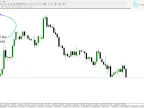 Shows Close Time Candlestick Indicator (STTC) for MT4 Download - Free [TradingFinder]