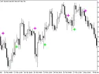 Didi_Index_Sign - MetaTrader 5 Script | Forex Indicator Download - MT4/MT5 Resources