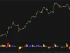 Momentum Reversal Detector Forex Indicator Free Download Momentum Reversal Detector Forex Indicator Free Download