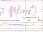RSI_MAonRSI_Filling Step EA - MetaTrader 5 Expert
