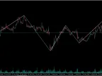 Autoscale Zigzag - MetaTrader 5 Script | Forex Indicators Download - MT4/MT5 Resources