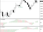Zone Trading - MetaTrader 4 Expert | Forex Indicator Downloads - MT4/MT5 Resources - MetaTrader 5 Resources