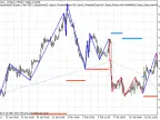 Trading signals module based on Delta ZigZag indicator - MetaTrader 5 library - MT4/MT5 resources