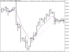 Exp_TEMA_CUSTOM - MetaTrader 5 Expert | Forex Indicators Download - MT4/MT5 Resources
