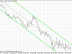 NB_SHI_Channel - MetaTrader 4 Script | Trading Script Download - MT4/MT5 Resources