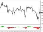 Awesome Oscillator - 4 colors, customizable - MetaTrader 4 script