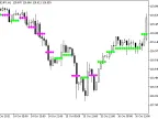 Loco_HTF - MetaTrader 5 Script | Forex Indicator Download - MT4/MT5 Resources