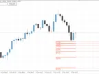 Price Bounce Calculator - MetaTrader 4 Script | Forex Indicator Download - MT4/MT5 Resources