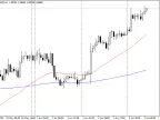 Third Generation Moving Average - MetaTrader 4 Script | Forex Indicator Download - MT4/MT5 Resources