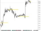 Daily Opening Line - MetaTrader 5 Script | Forex Indicator Download - MT4/MT5 Resources - MetaTrader 5 Resources