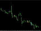 Three Bar Reversal Pattern Forex Indicator for MT4 Free Download Three Bar Reversal Pattern Forex Indicator for MT4 Free Download