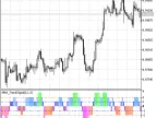 XMA_TrendSignal - MetaTrader 5 Script | Forex Indicator Download - MT4/MT5 Resources