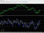Advanced MTF RSI - MetaTrader 4 Script | Forex Indicator Download - MT4/MT5 Resources