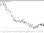 Trend_Trail_Indicator - MetaTrader 5 Script - MT4/MT5 Resource