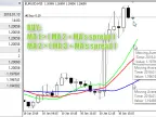 3sma - MetaTrader 5 Expert | Forex Indicator Downloads - MT4/MT5 Resources - MetaTrader 5 Resources