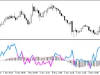 MACD_MFI - MetaTrader 5 Script | Forex Indicator Download - MT4/MT5 Resources