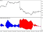 ADXDMI_HTF - MetaTrader 5 Script | Forex Indicator Download - MT4/MT5 Resources