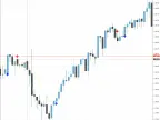 M4HA - MetaTrader 4 Script | Forex Indicator Download - MT4/MT5 Resources - MetaTrader 5 Resources