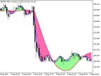 XFatlXSatlCloud - MetaTrader 5 Script | Forex Indicator Download - MT4/MT5 Resources