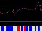 White Walker MetaTrader 4 Trading System FREE DownloadWhite Walker MetaTrader 4 Trading System FREE Download