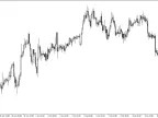 Daily Pivot Points, Resistance and Support Levels Assist - MetaTrader 4 Script | Trading Script Download - MT4/MT5 Resources
