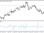 Hurst_Difference - MetaTrader 5 Script | Forex Indicator Download - MT4/MT5 Resources