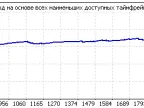 Pipso - MetaTrader 4 Expert | MT4 EA Download - MetaTrader 4 Resources