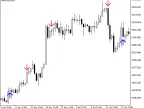 Fisher_org_v1_Sign - MetaTrader 5 Script - MT4/MT5 Resource