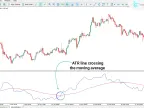 ATR Filter Oscillator MT5 Free Download | Forex Indicators Download - MetaTrader 5 Resources
