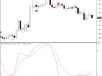Stochastic-with-Alert | Forex Indicators Download - MT4/MT5 Resources