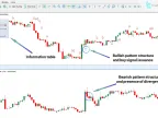 MT5 Quarterly Theory ICT 03 Indicator Download – Free | Forex Indicator Download – MetaTrader 5 Resources