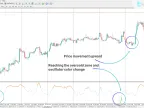 Smoothed Relative Strength Index (RSI) Indicator Download for MetaTrader 4 - Free - MT4/MT5 Resource