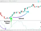 Laguerre Volume Index Indicator Download for MT4 - Free - [TFlab] | Forex Indicator Download - MetaTrader 4 Resources