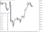 RVITrend_x10Full - MetaTrader 5 Script | Forex Indicator Download - MT4/MT5 Resources