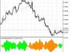 Exp_VortexIndicator - MetaTrader 5 Expert - MT4/MT5 Resources