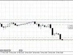 ProfLine - MetaTrader 5 Script | Trading Script Download - MT4/MT5 Resources