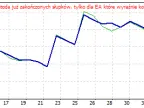_MAvsMA_ema - MetaTrader 4 Expert | MT4 EA Download - MetaTrader 4 Resources