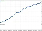 BestInterval - MetaTrader 5 Library | MT5 EA Download - MetaTrader 5 Resources