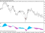 Exp_DigitMacd - MetaTrader 5 Script | Forex Indicator Download - MT4/MT5 Resources