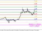 Mathematical Systems - MetaTrader 5 Scripts | Forex Indicator Downloads - MT4/MT5 Resources - MetaTrader 5 Resources