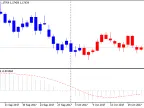 MACD Crosses Zero Level (Colored Candles) - MetaTrader 5 Script | Forex Indicators Download - MT4/MT5 Resources