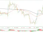 Crypto Trading Indicator System MT5 FREE Download Crypto Trading Indicator System MT5 FREE Download